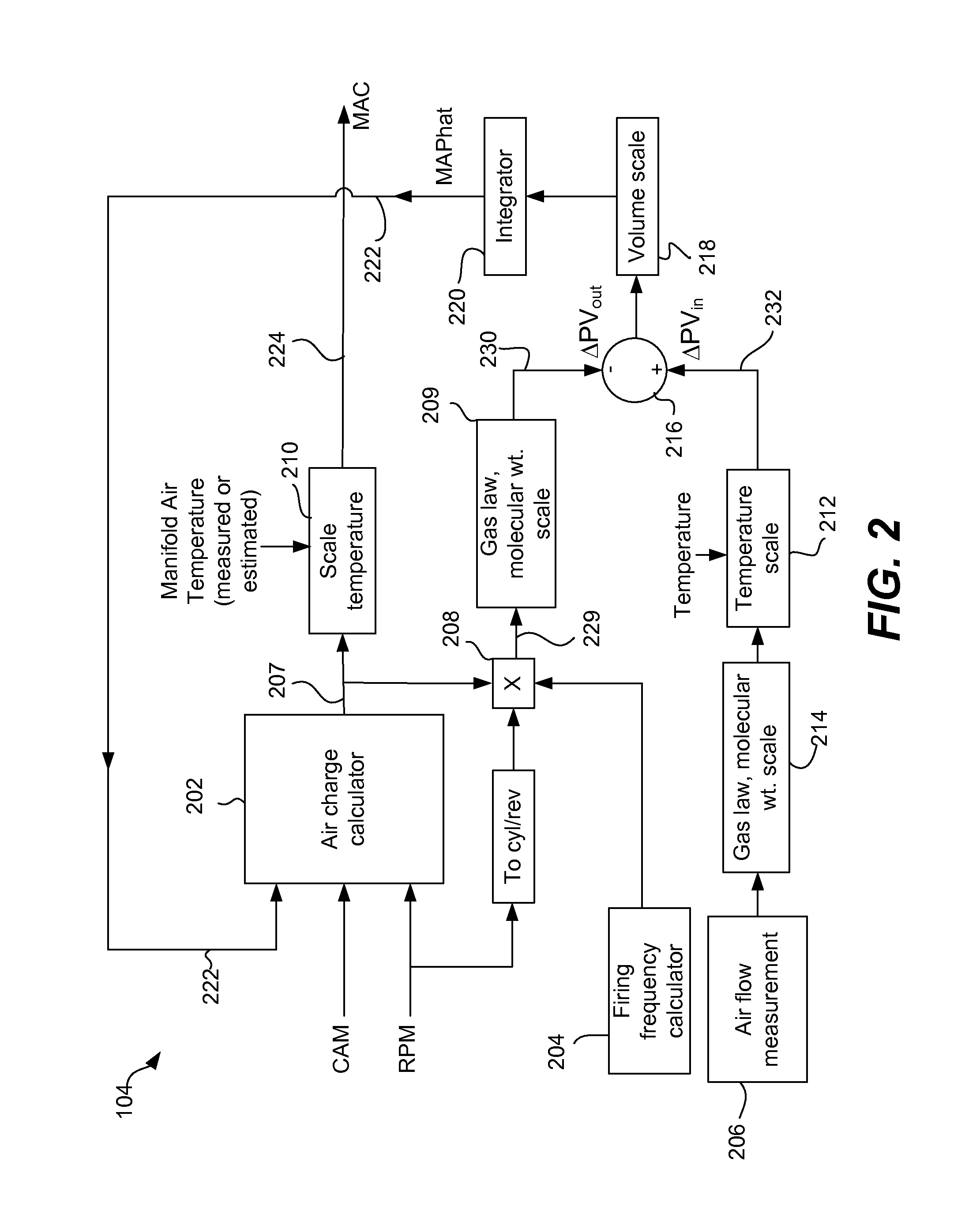 Manifold pressure and air charge model