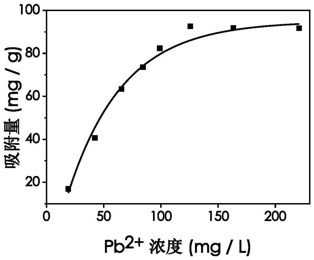 Preparation method of tannic acid-cyclodextrin gel-type adsorbent material, prepared adsorbent material and application