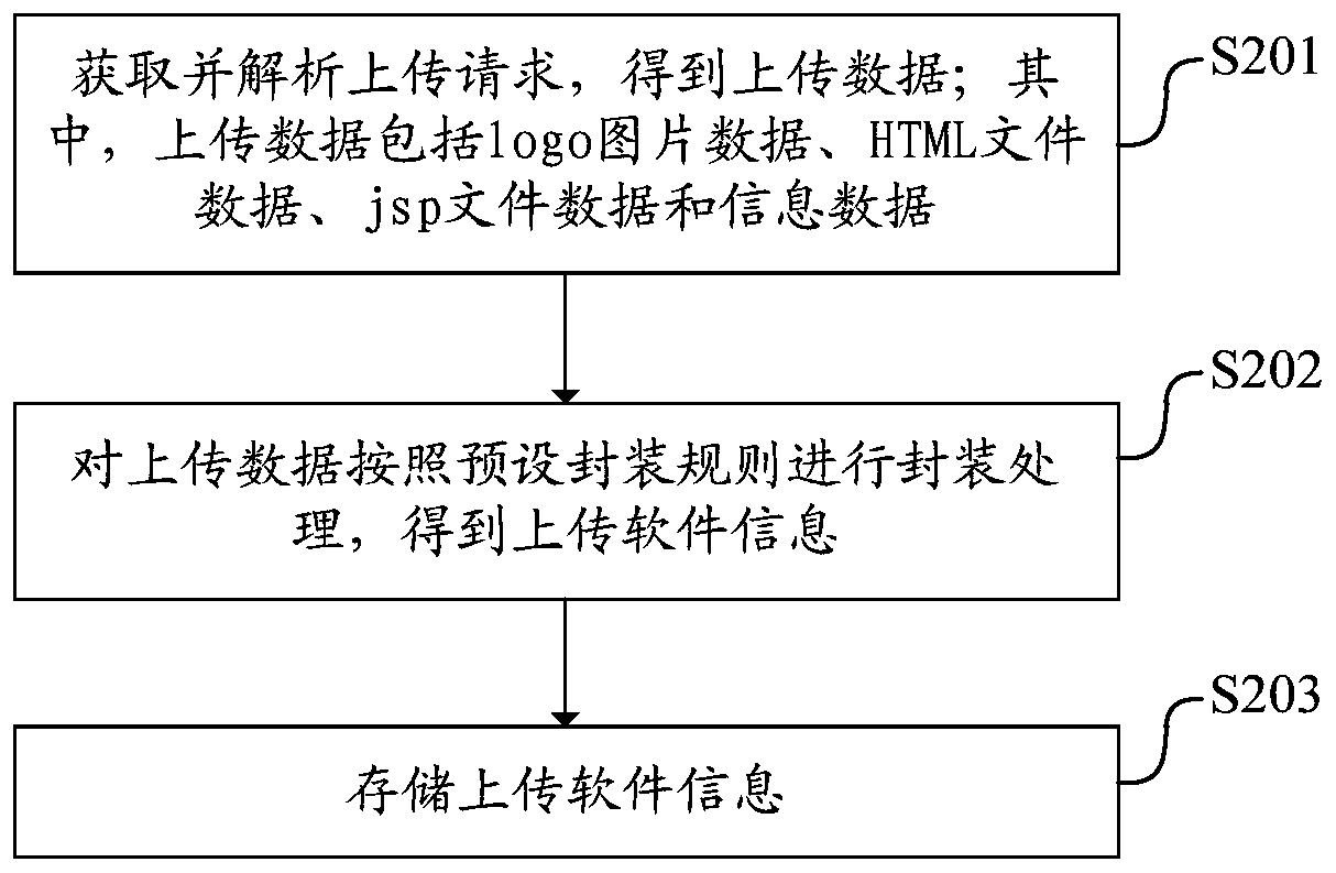 Software version replacement method, device and equipment and readable storage medium
