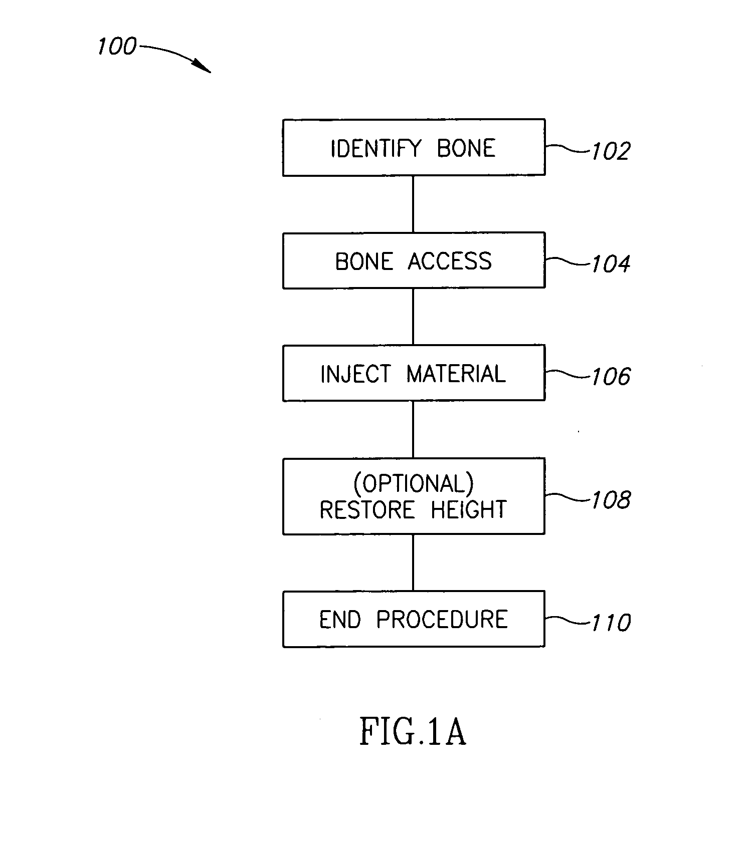 Methods, materials, and apparatus for treating bone and other tissue