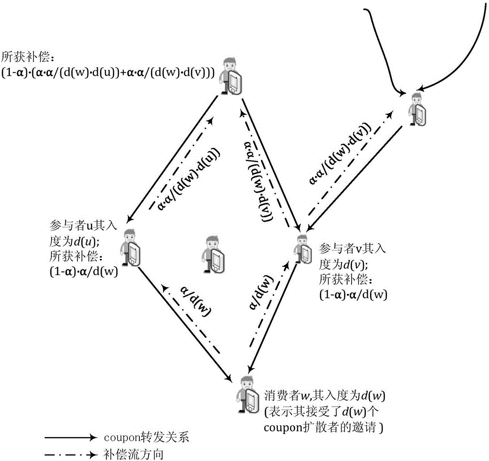 Mouth-to-mouth spread-based incentive privacy protection-containing electronic coupon diffusion method and system