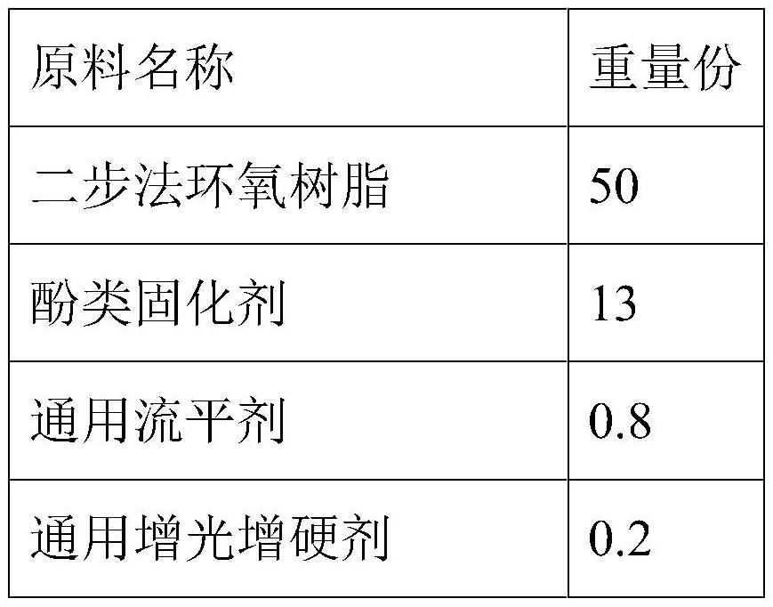 Low-temperature curing powder coating and preparation method thereof