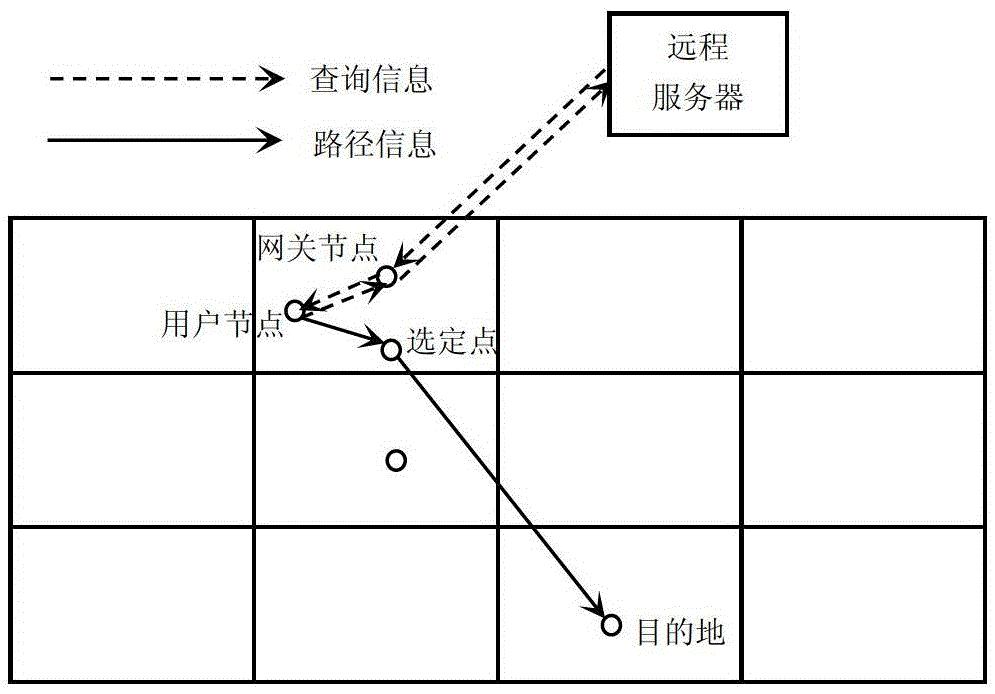 A Location and Path Concealment Protection Method Based on IPv6 Technology