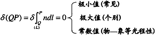 A demonstration device of the propagation path of light in a medium with a constant gradient of refraction