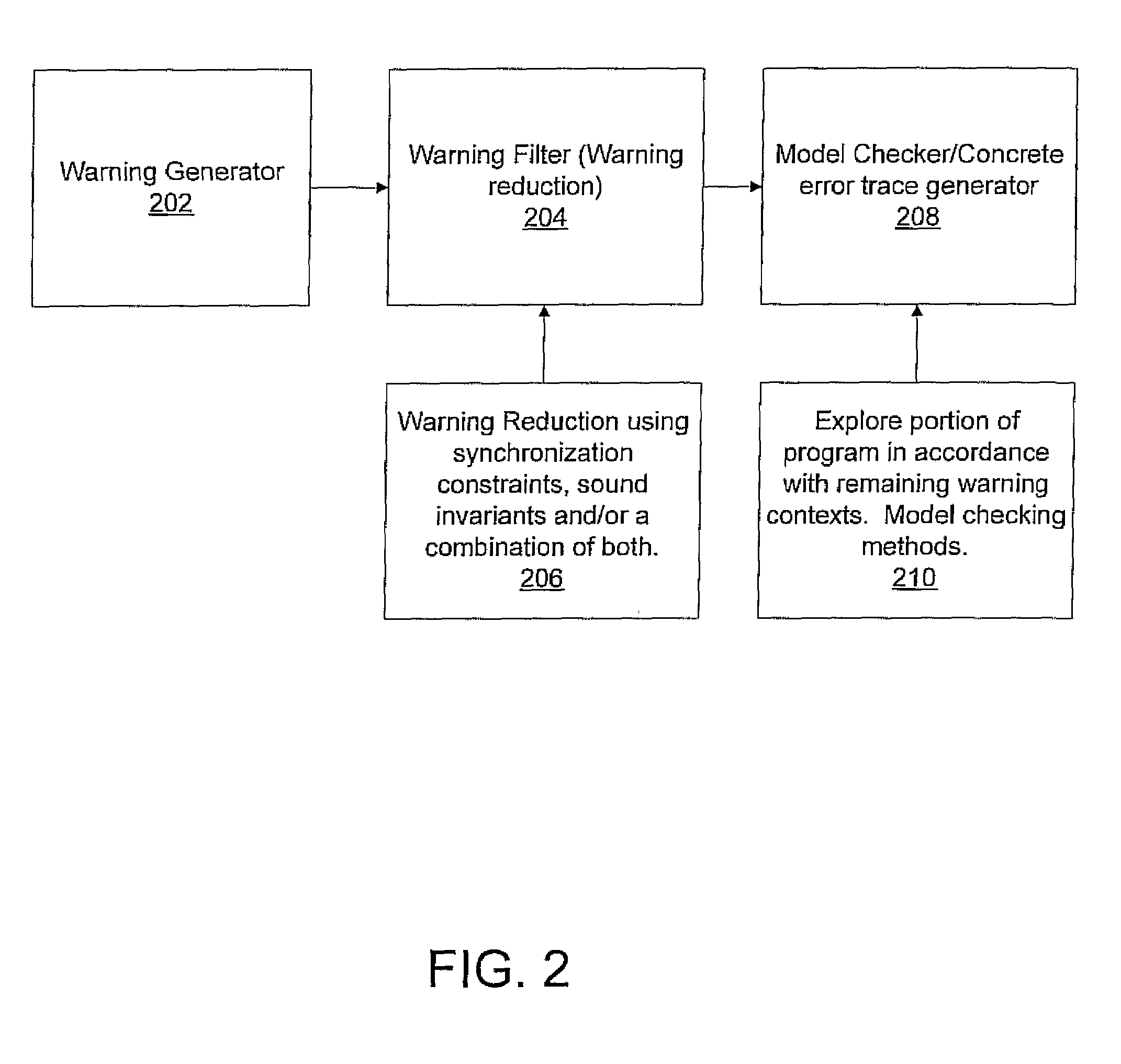 System and method for generating error traces for concurrency bugs