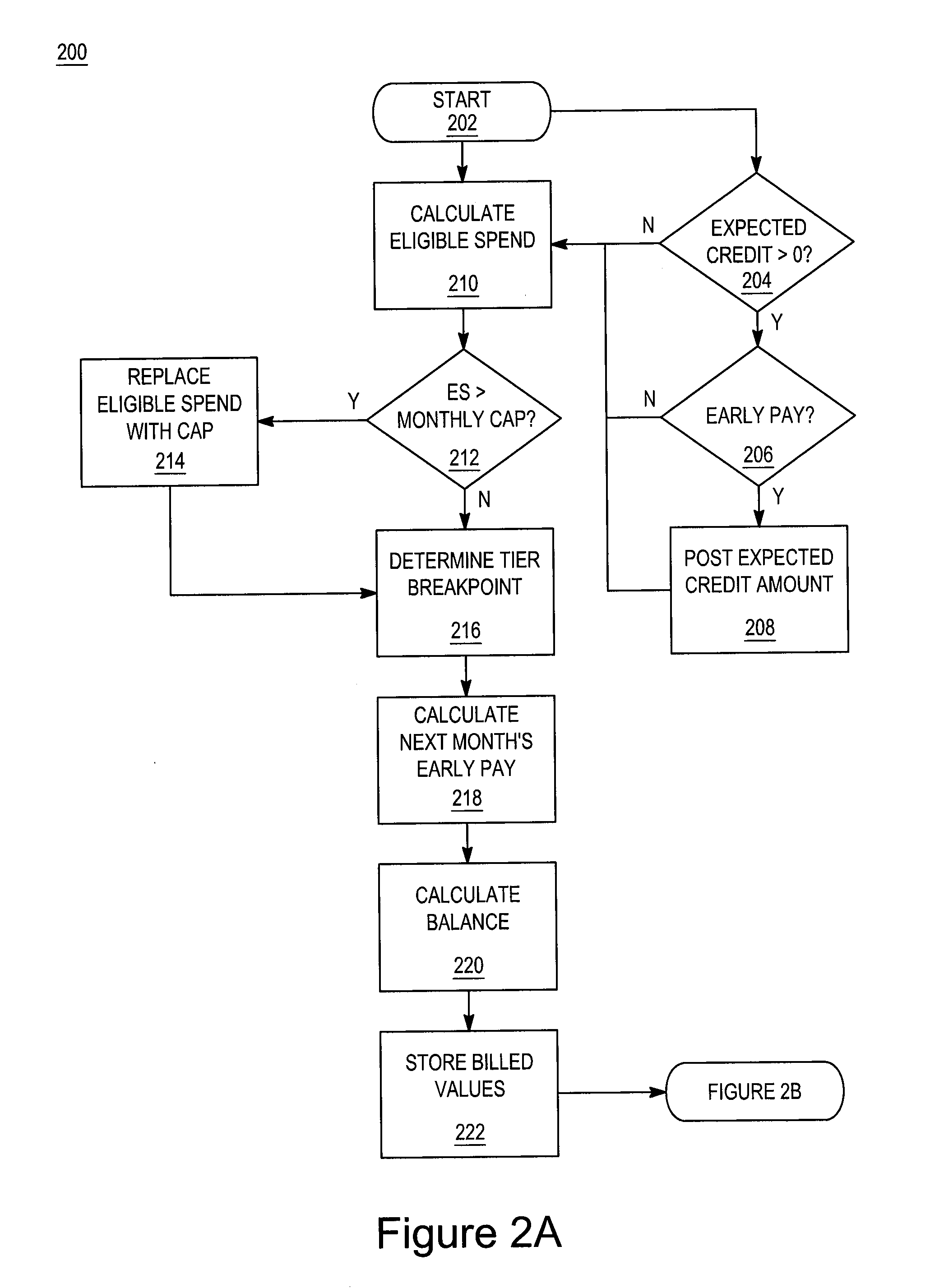 System and method for rewarding a consumer based upon positive behavior of a group
