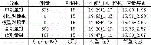 Health food with functions of detoxifying and losing weight and preparation method thereof