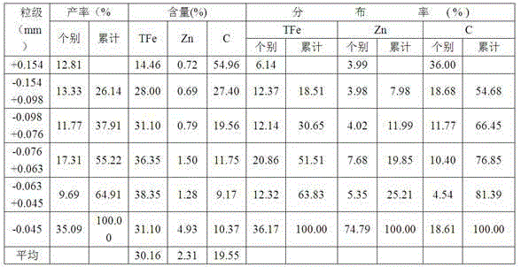 Method for recycling valuable elements from blast furnace gas mud