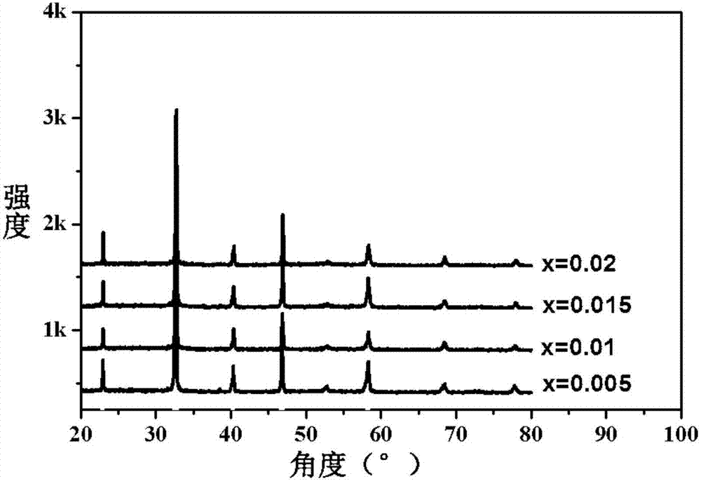 Unleaded ferroelectric upconversion fluorescence material as well as preparation method and application thereof