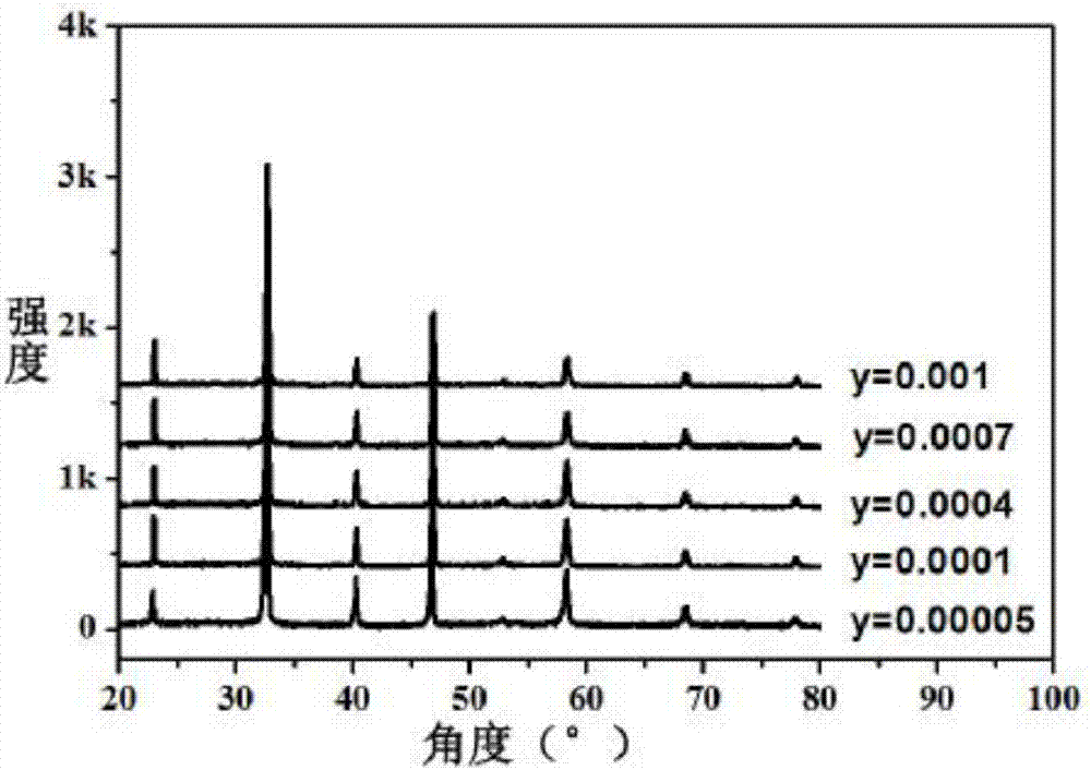 Unleaded ferroelectric upconversion fluorescence material as well as preparation method and application thereof