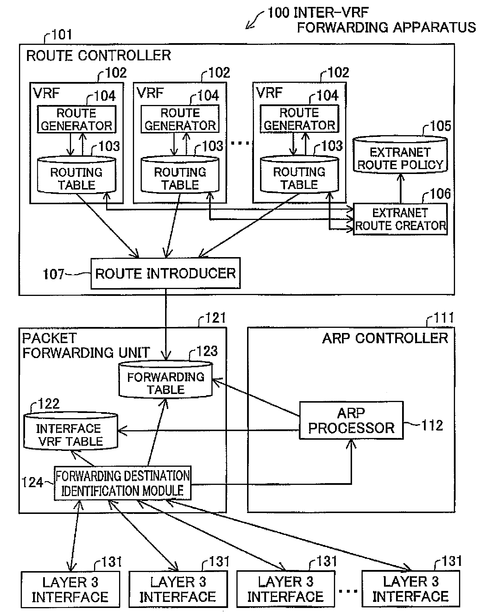 Forwarding Apparatus, Forwarding Method, and Computer Program Product