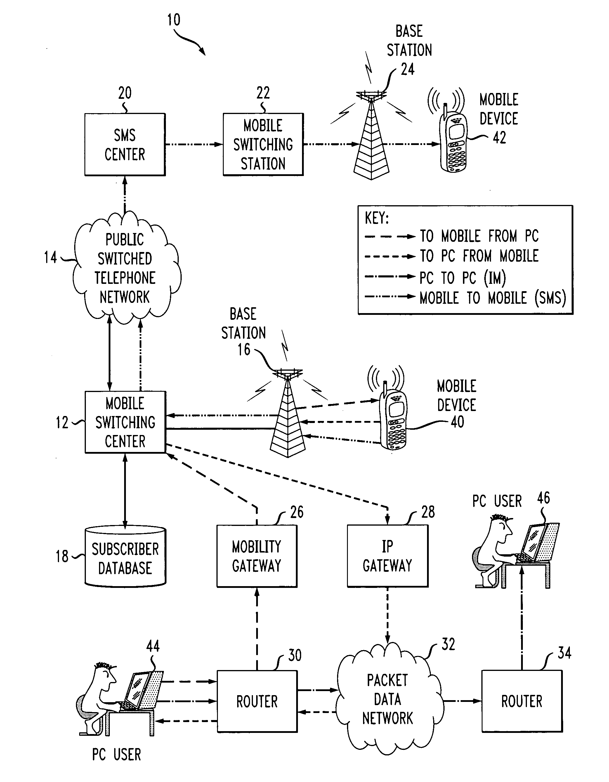 Method and system for providing network support for messaging between short message service (SMS) subscribers and instant messaging (IM) subscribers