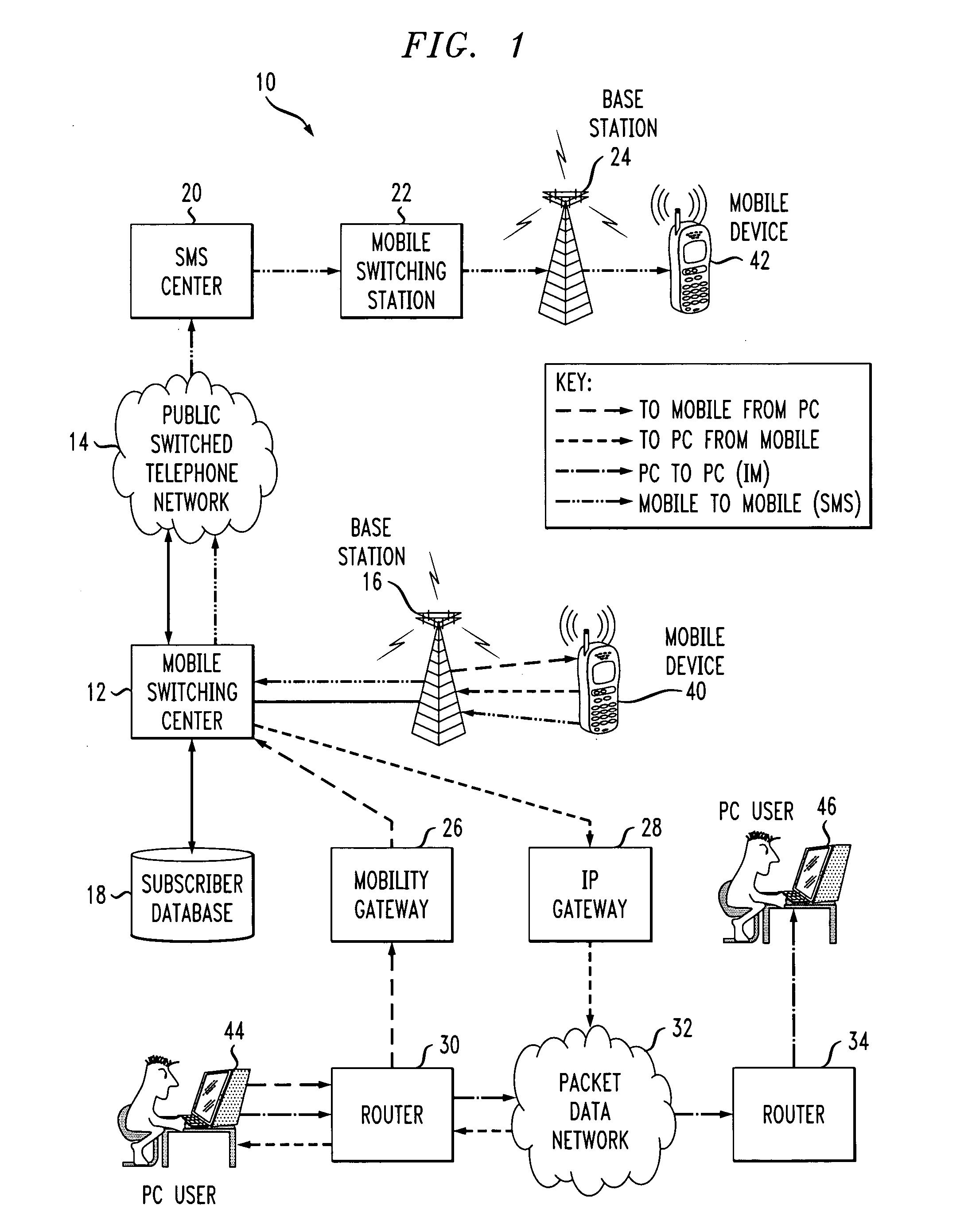 Method and system for providing network support for messaging between short message service (SMS) subscribers and instant messaging (IM) subscribers