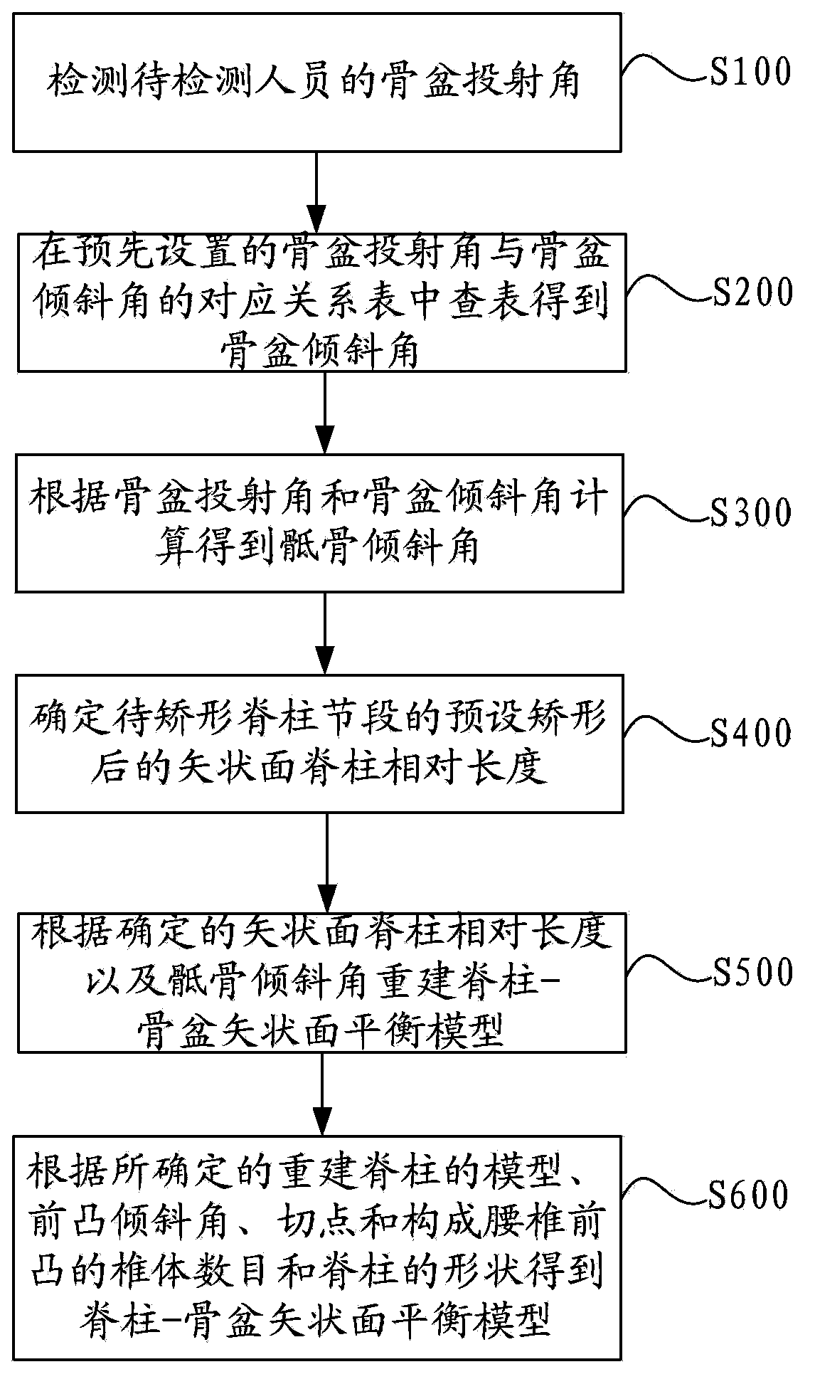 Vertebral column digital reconstruction method and system