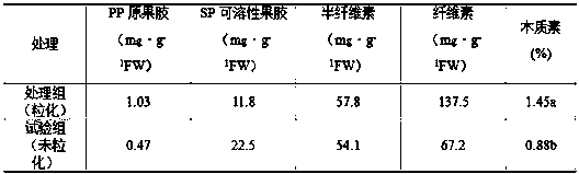 Water soluble package fertilizer for alleviating pelletization of juice cells of honey pomelo and application method thereof