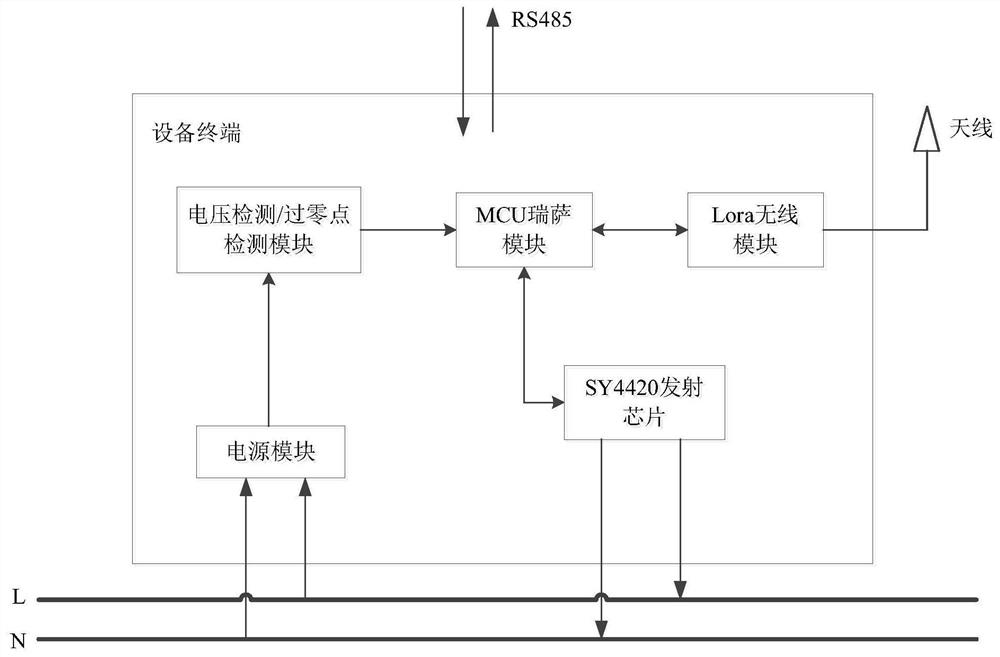 Branch identification equipment and method with power failure and recovery reporting function