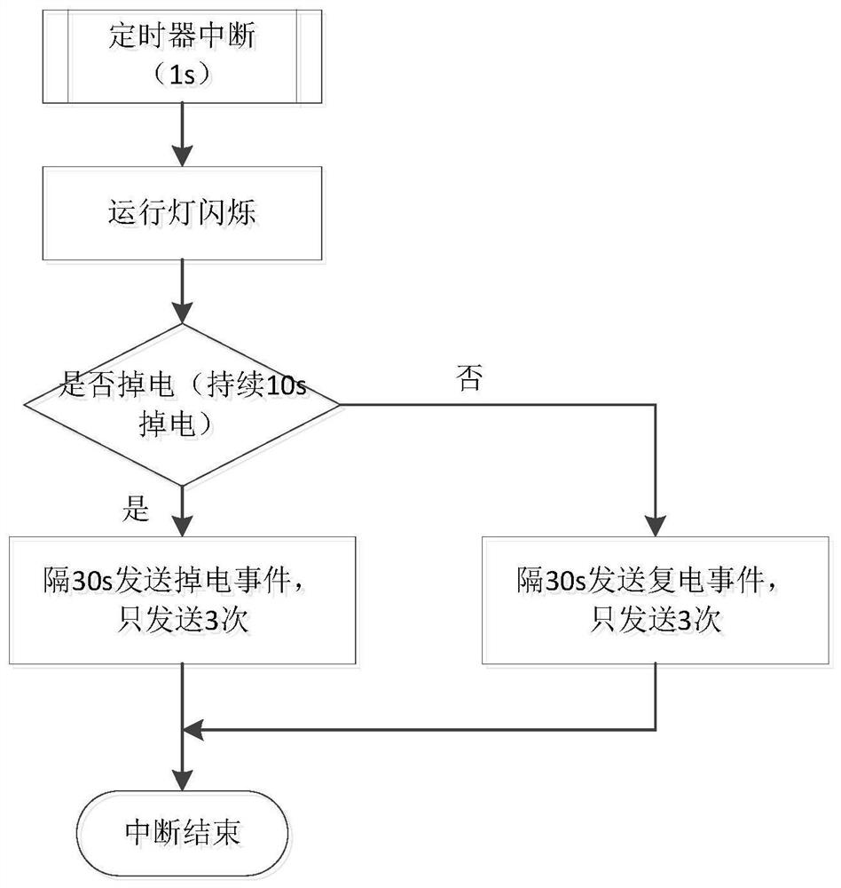 Branch identification equipment and method with power failure and recovery reporting function