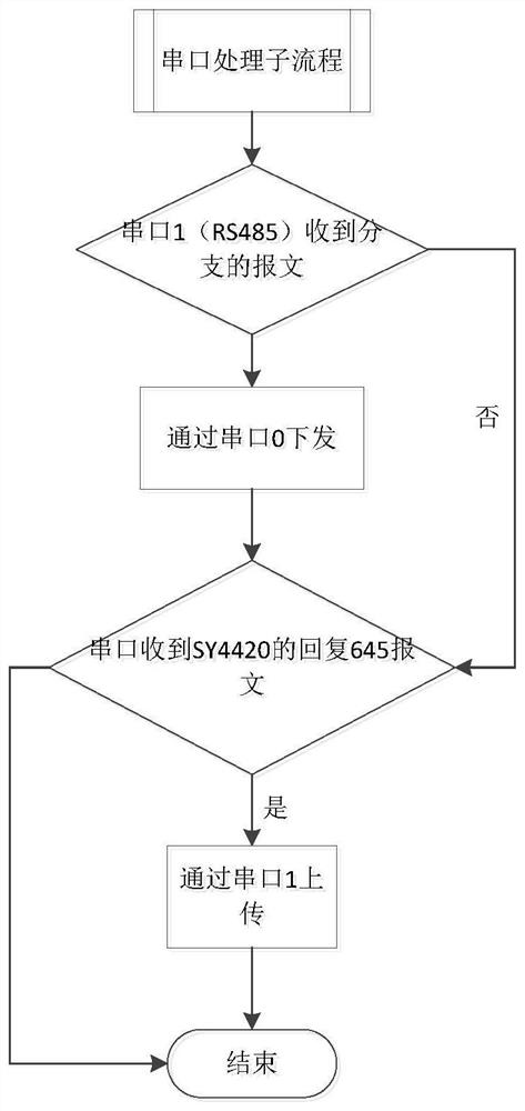 Branch identification equipment and method with power failure and recovery reporting function