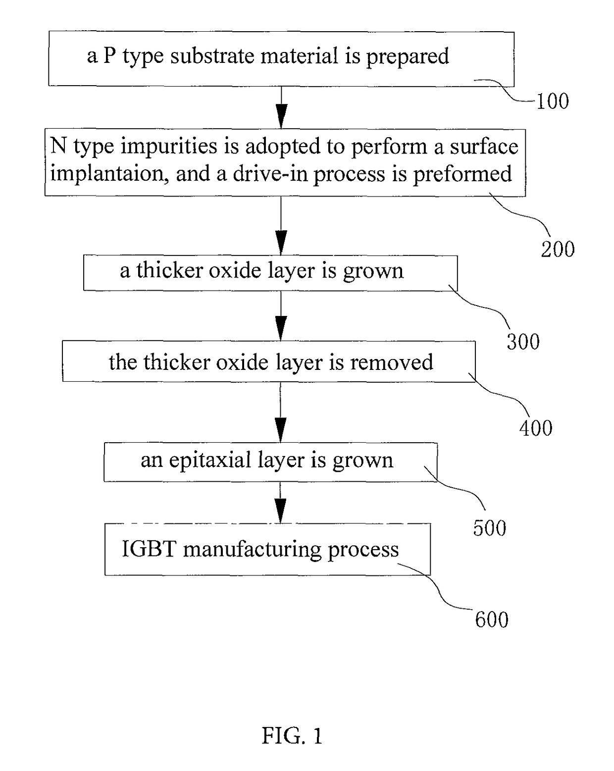 IGBT manufacturing method