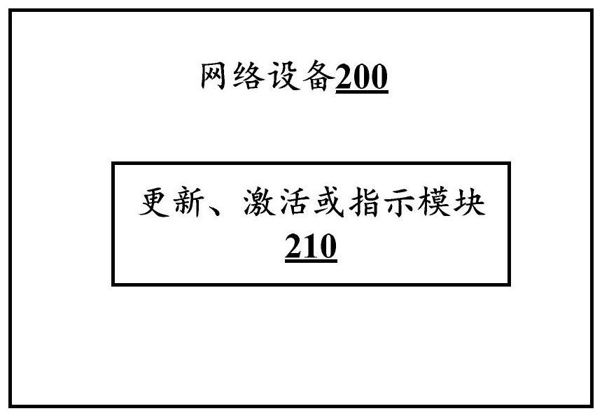 Channel information determination method, network equipment and terminal equipment