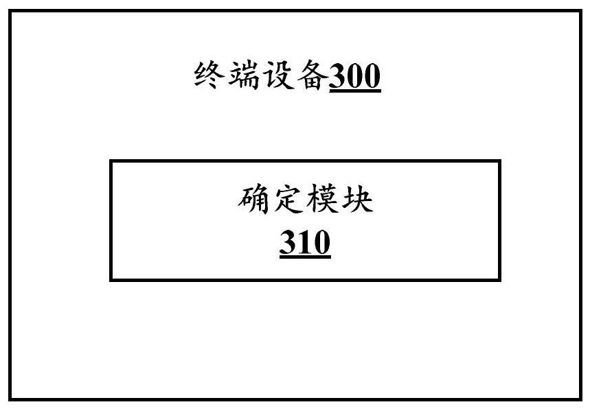 Channel information determination method, network equipment and terminal equipment