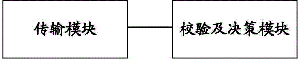 Management data input/output multi source agreement-based transmission method and device