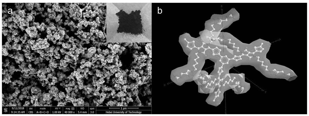 A conjugated polymer material that regulates carbon dioxide adsorption based on photothermal effect