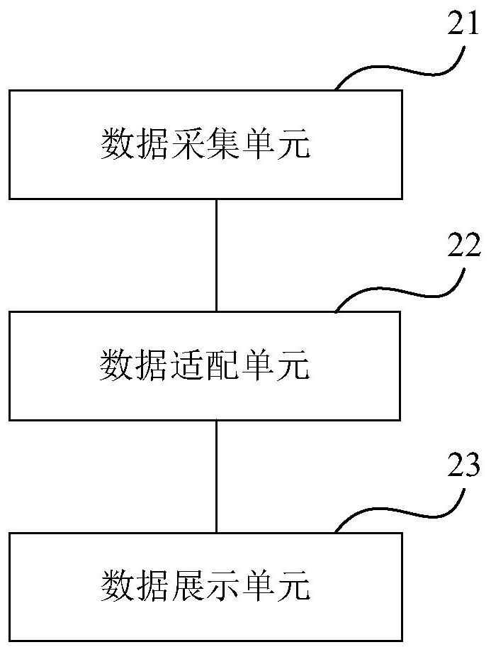 Real-time data collection and visualization method and device