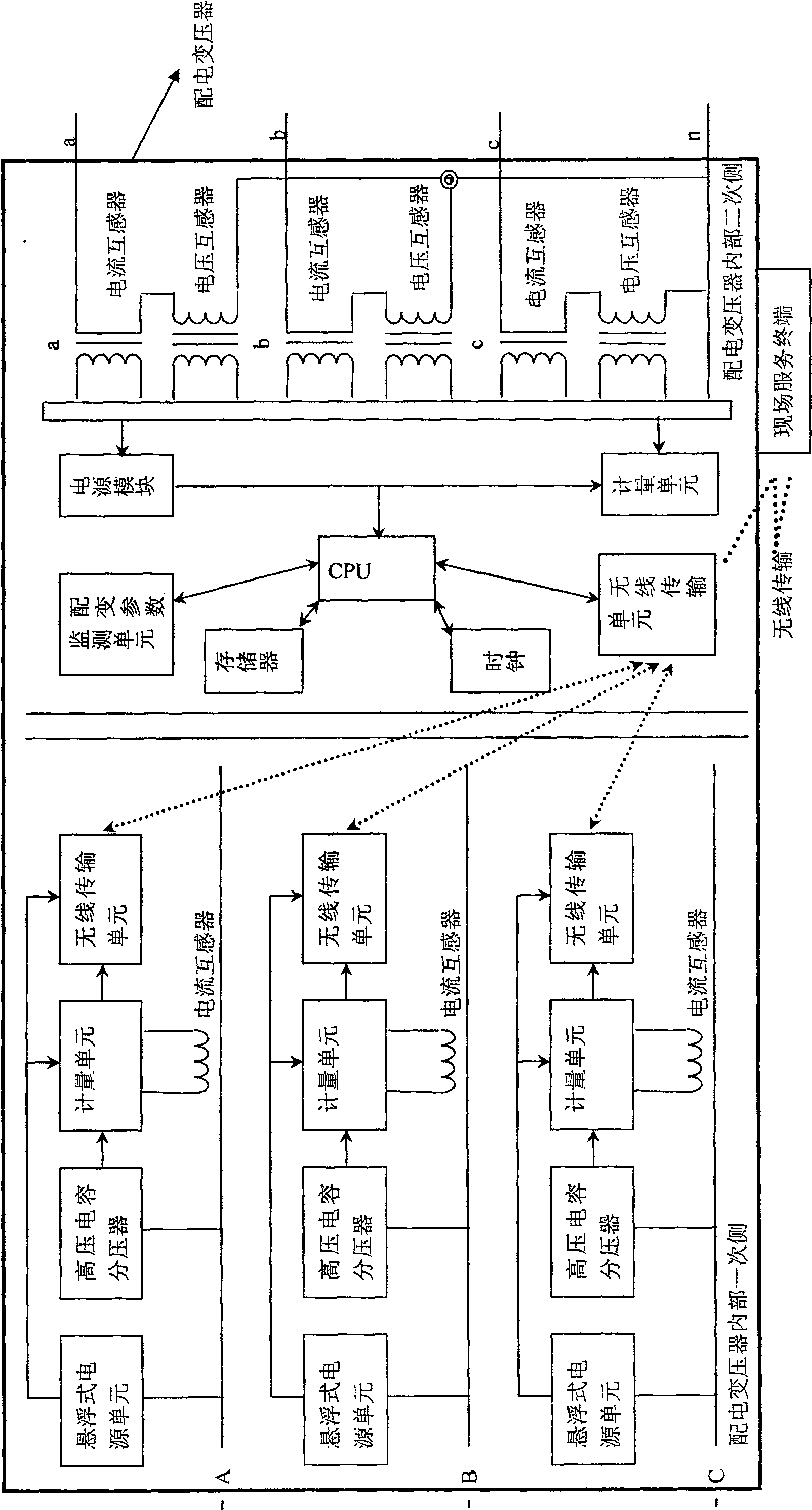 Distribution transformer automatic gauging device