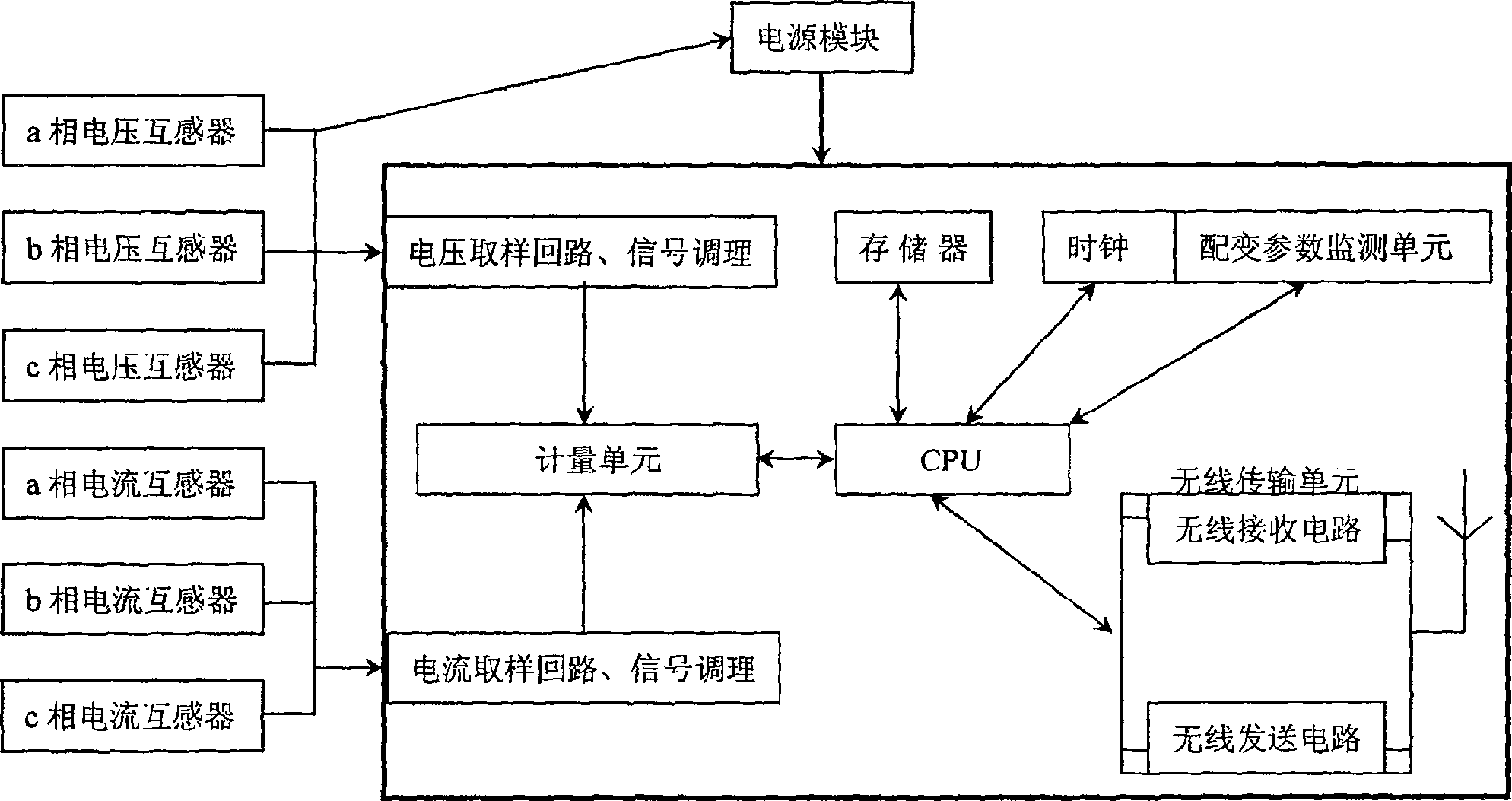 Distribution transformer automatic gauging device