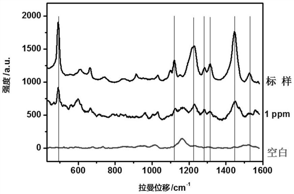 A rapid detection method for dithiocarbamate pesticides