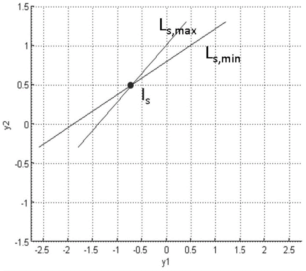 Design method of dynamic optimization control layer output constraints of dilute acetone rectification industry