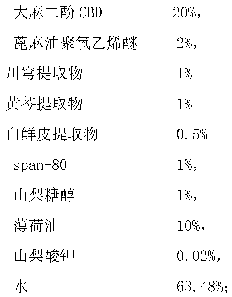 Urticaria preparation containing active ingredient of cannabidiol CBD and preparation method thereof