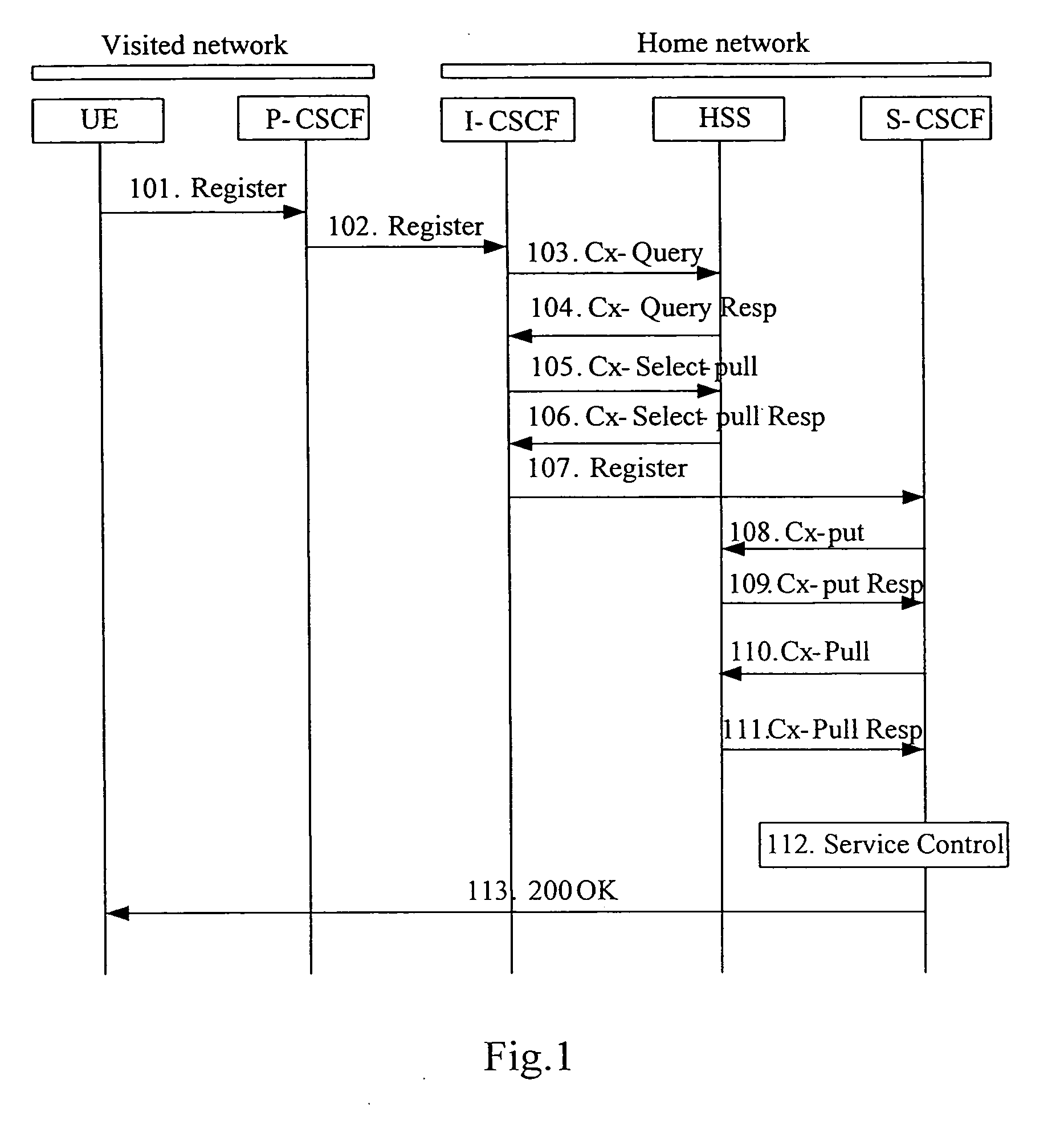 Method for reducing interface load of home subscriber server