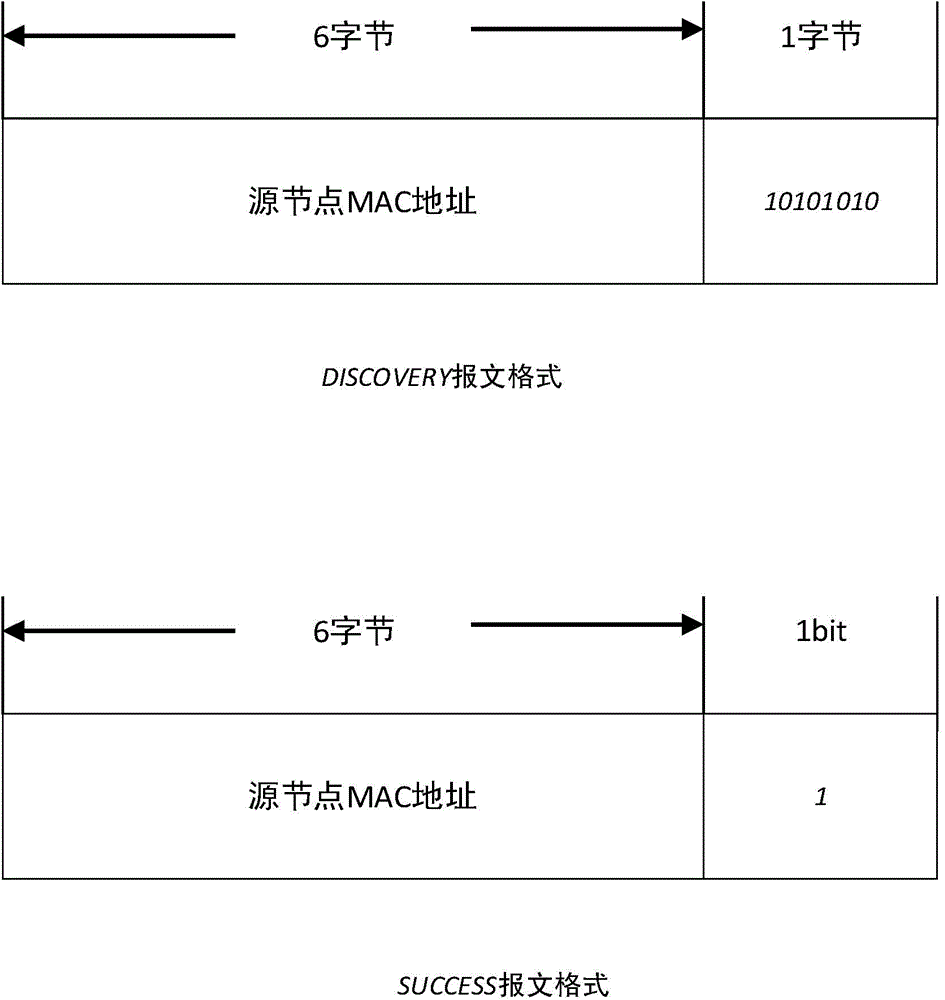 Method for discovering neighbors based on asynchronous time slice in single-hop network