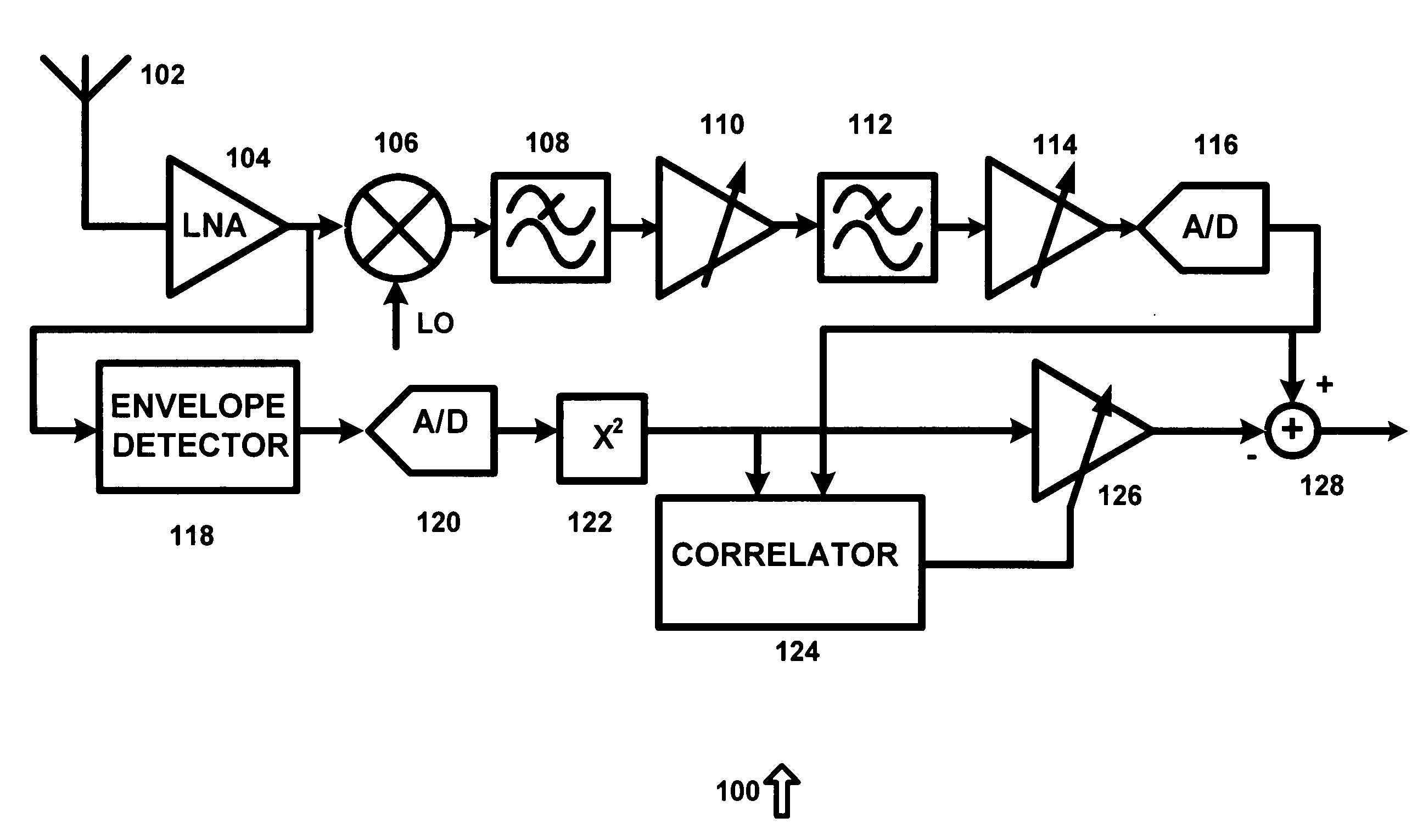 Receiver second order intermodulation correction system and method