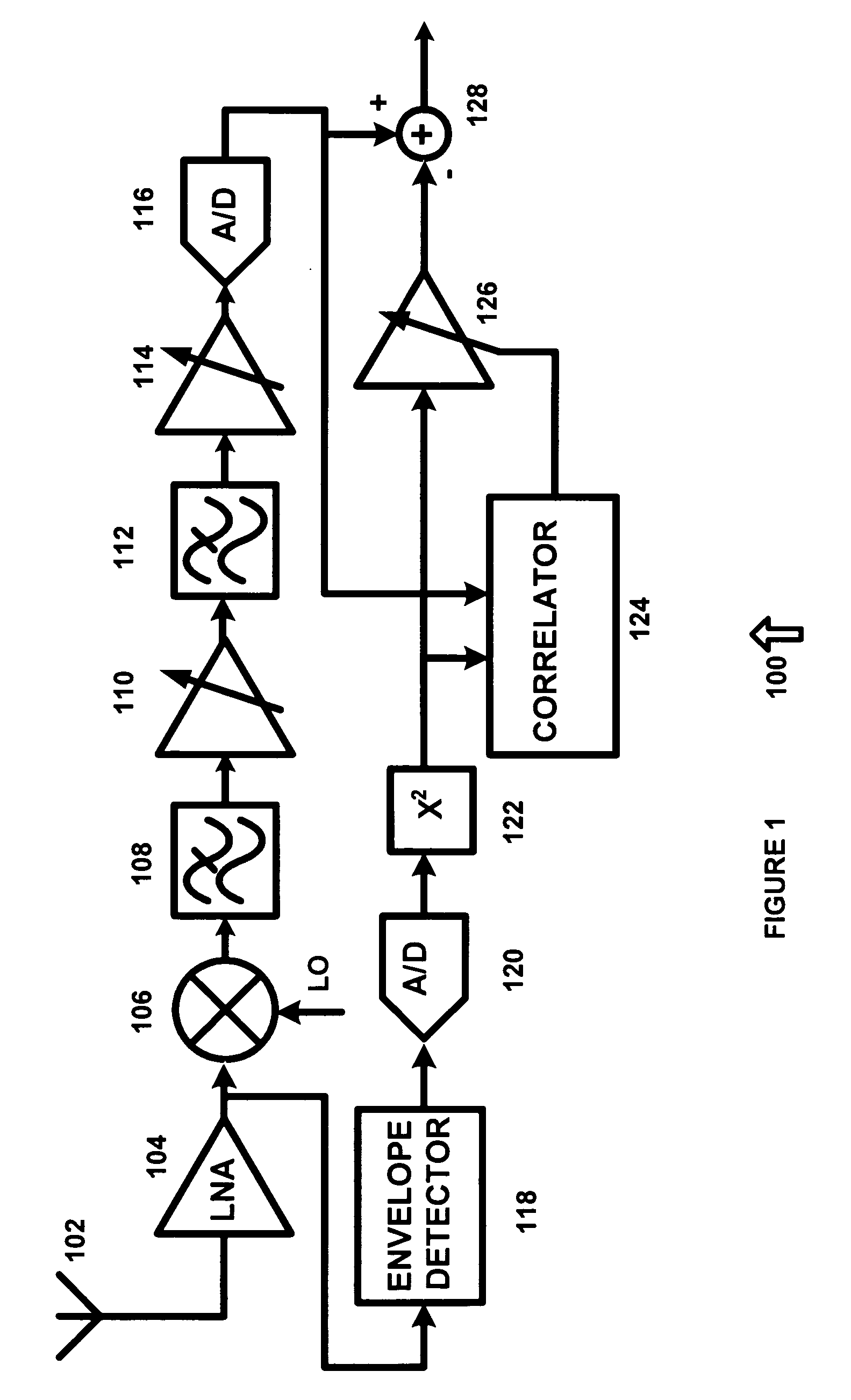 Receiver second order intermodulation correction system and method