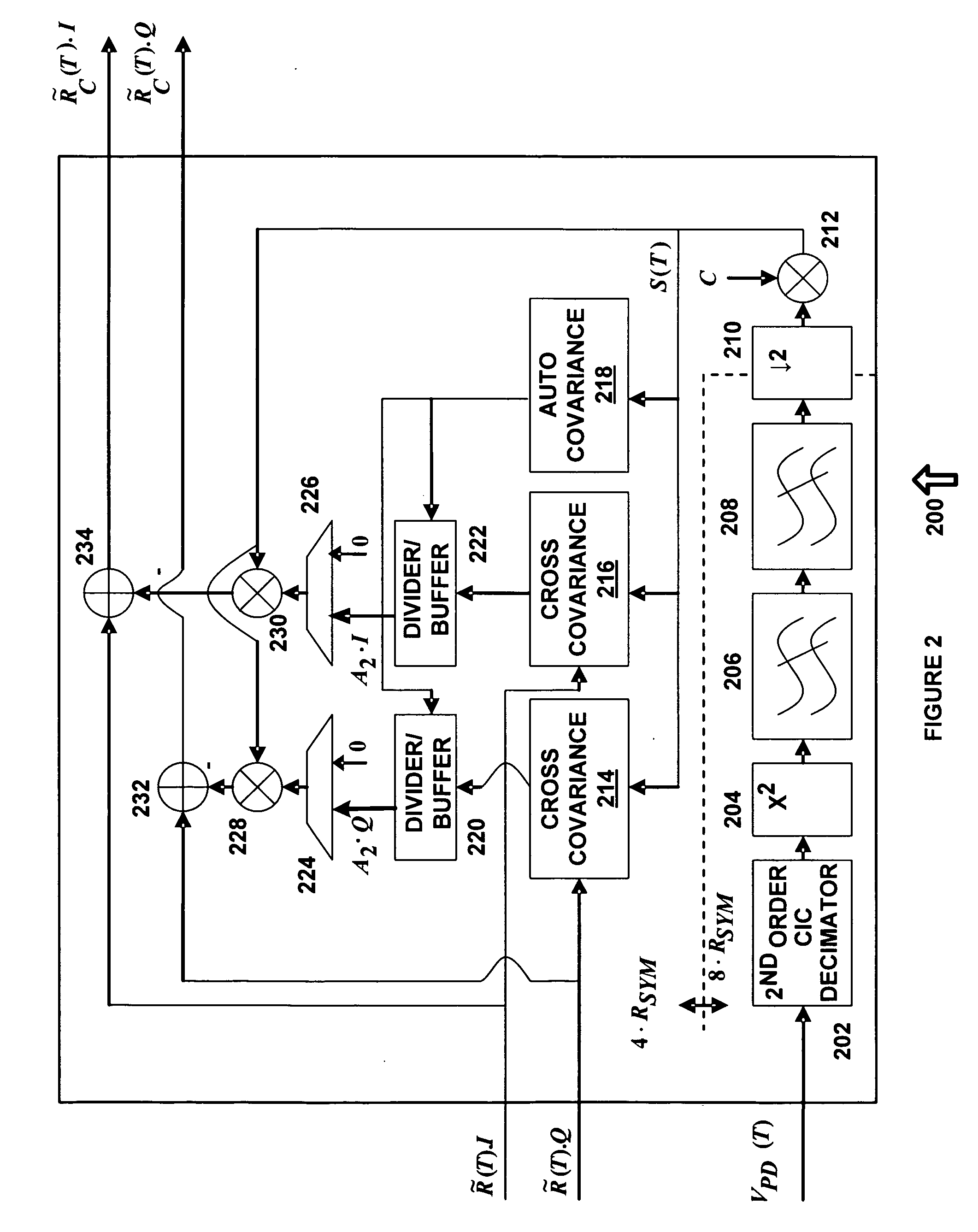 Receiver second order intermodulation correction system and method