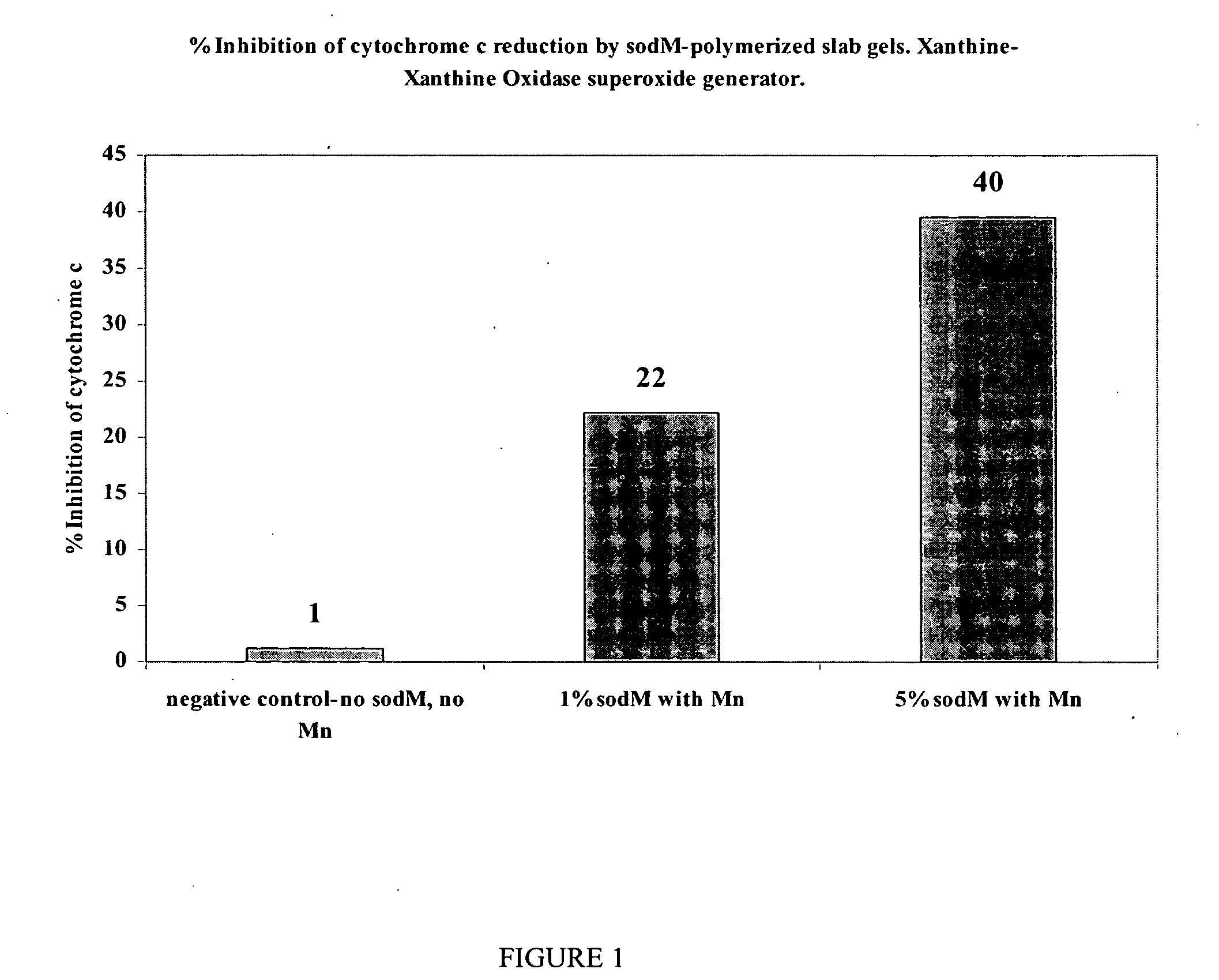 Oxidation-resistant indicator macromolecule