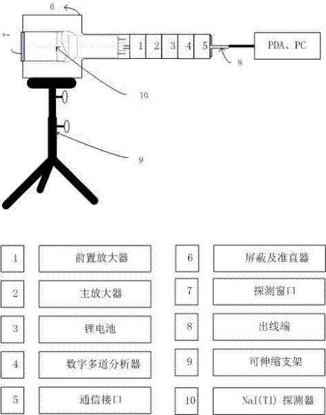 Portable lung counting device