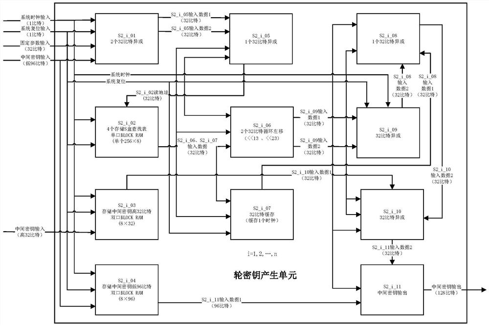 Full-pipeline SMS4 encryption and decryption method and system