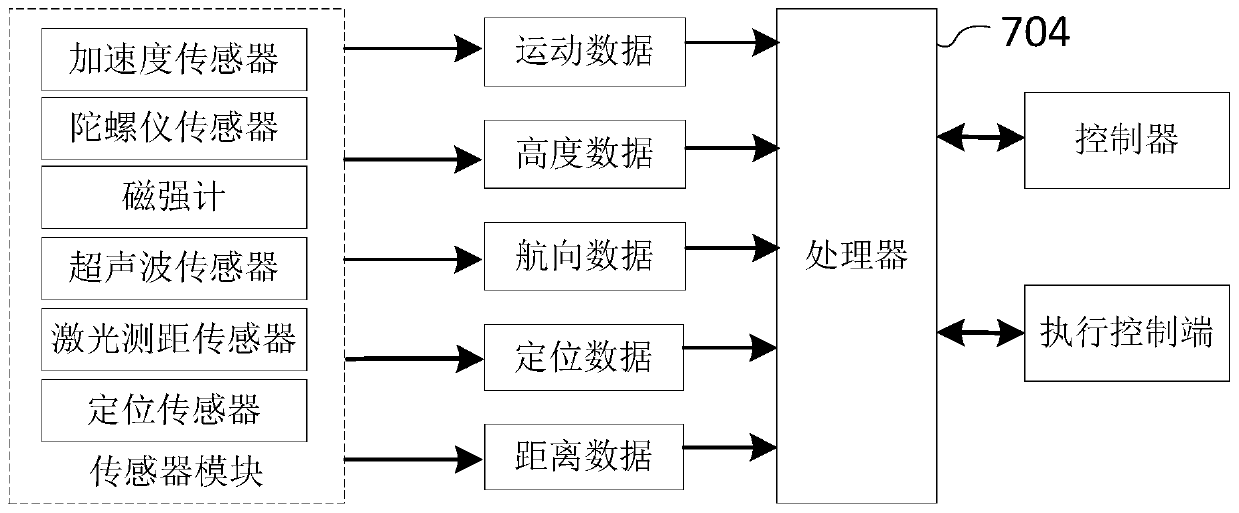 UAV flight control method and device