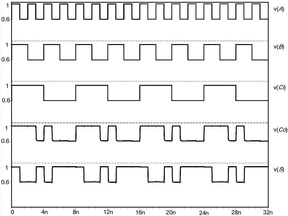 Current mode single-digit full adder based on FinFET transistor