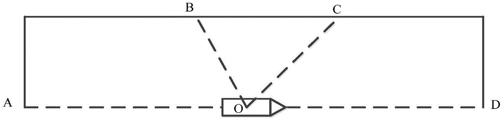 A method and device for testing the explosive power of shells