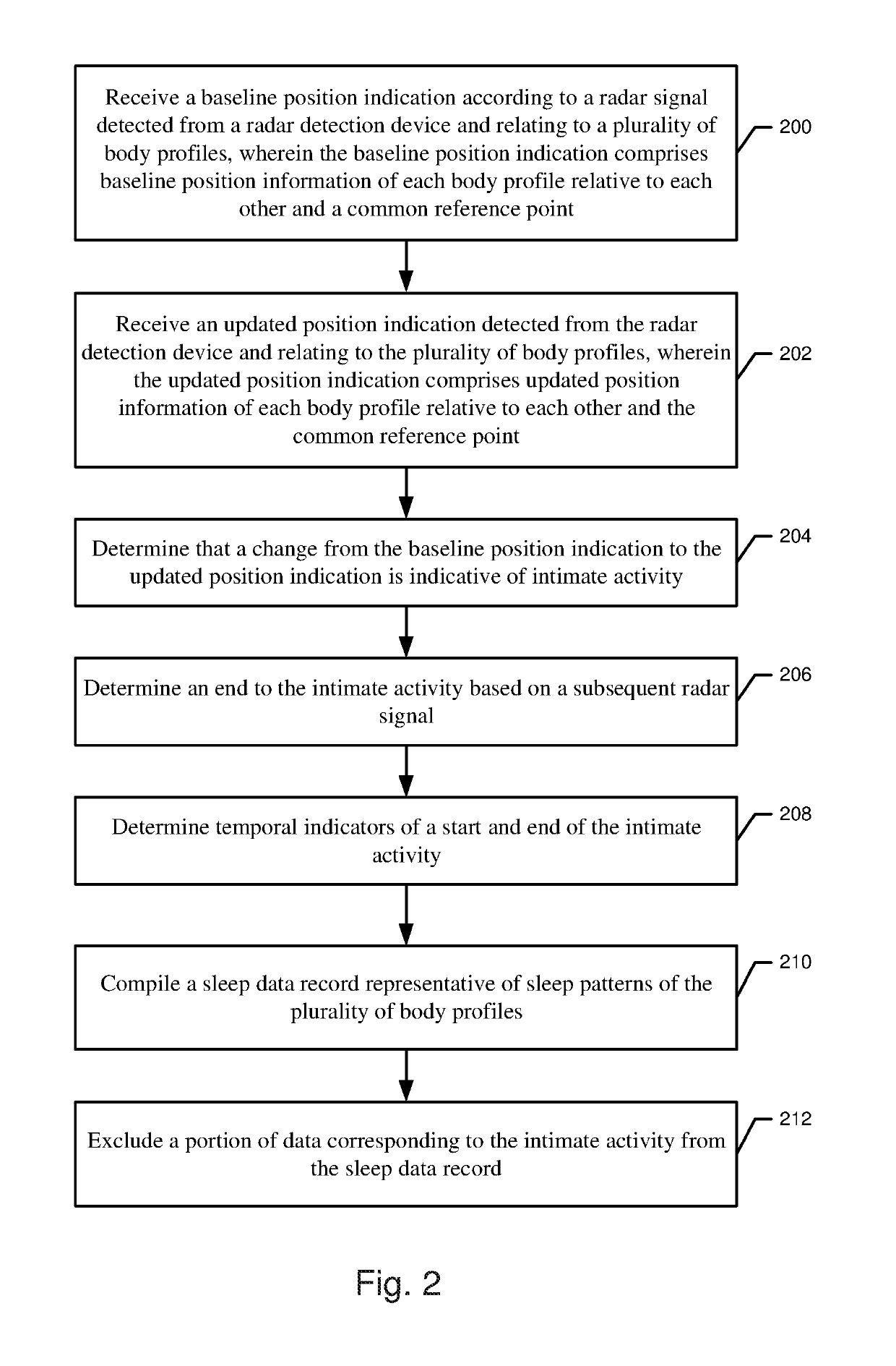 Determining an intimate activity by a detection device