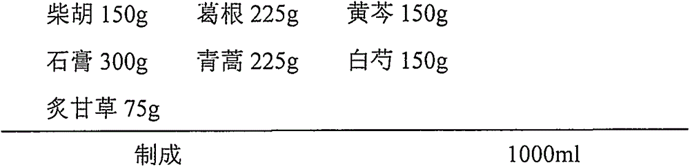 Traditional Chinese medicine composition for treating anemopyretic cold and preparation method thereof