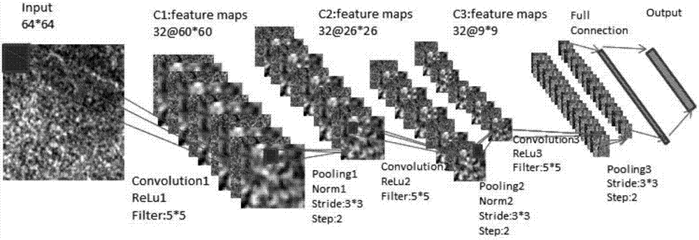 Deep convolutional neural network based SAR image sea ice sorting method
