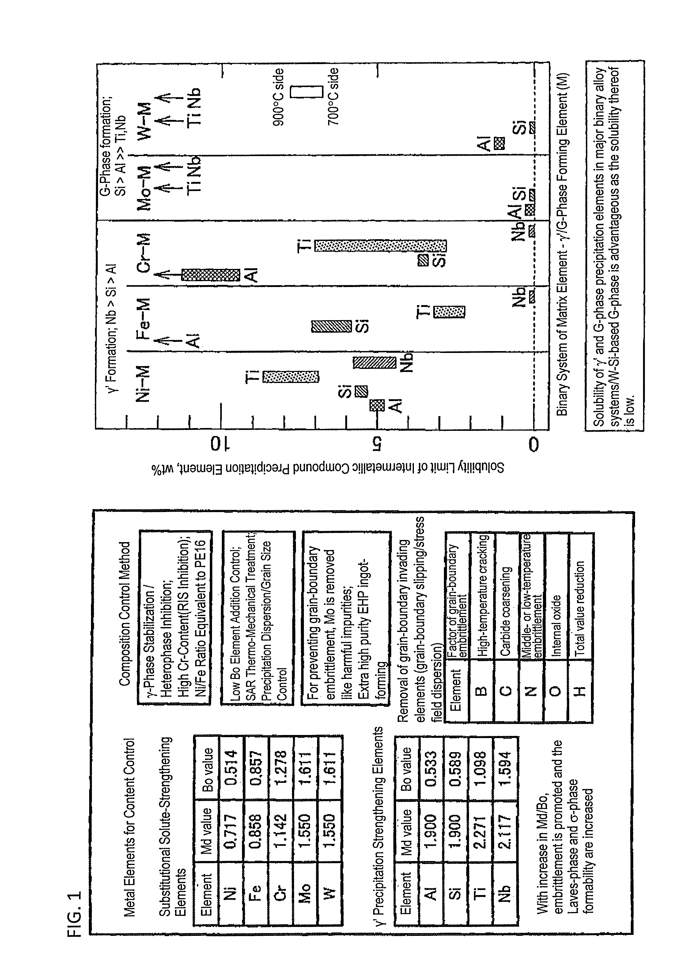 Precipitation-strengthened Ni-based heat-resistant alloy and method for producing the same