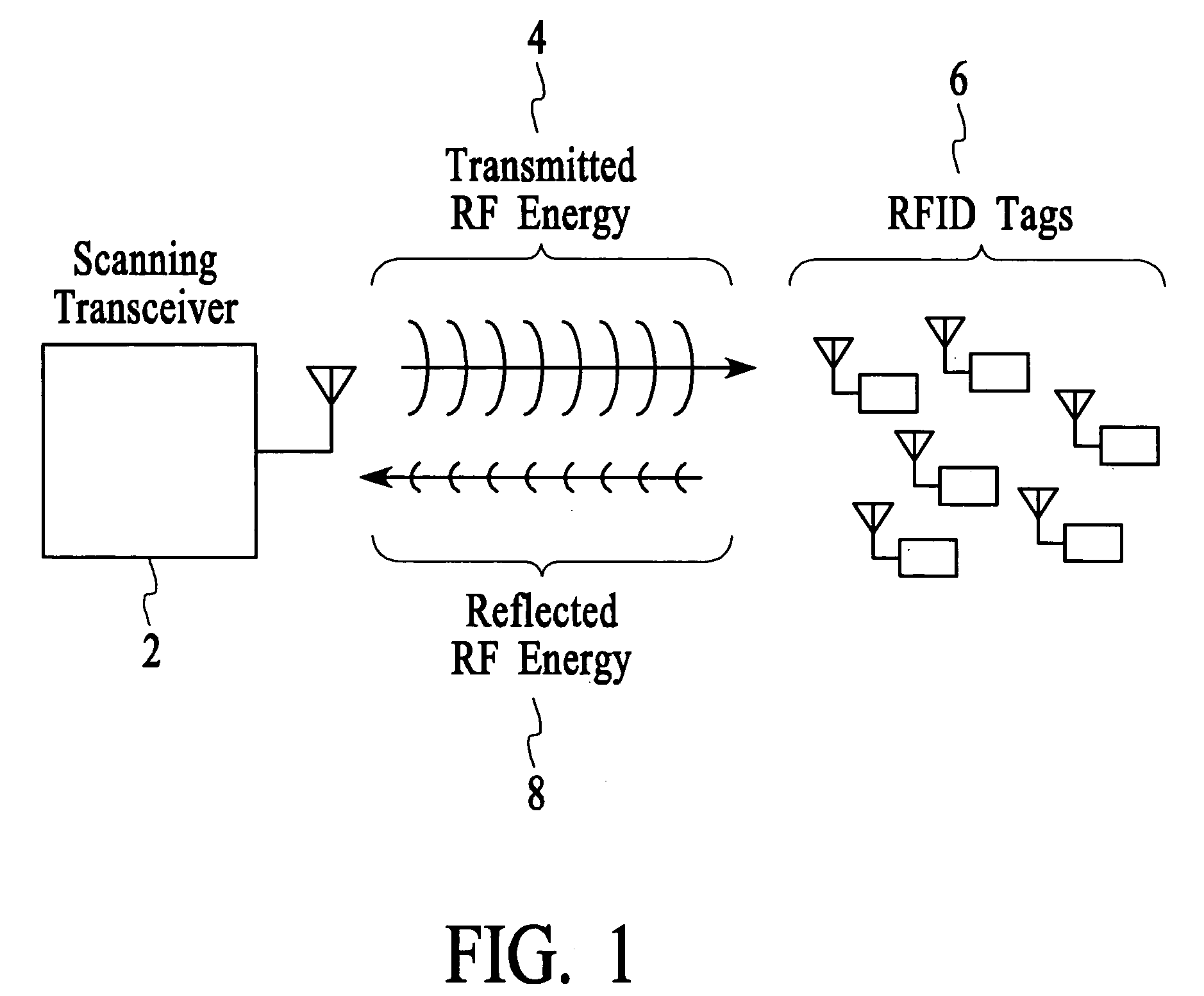 Method and apparatus for efficiently querying and identifying multiple items on a communication channel