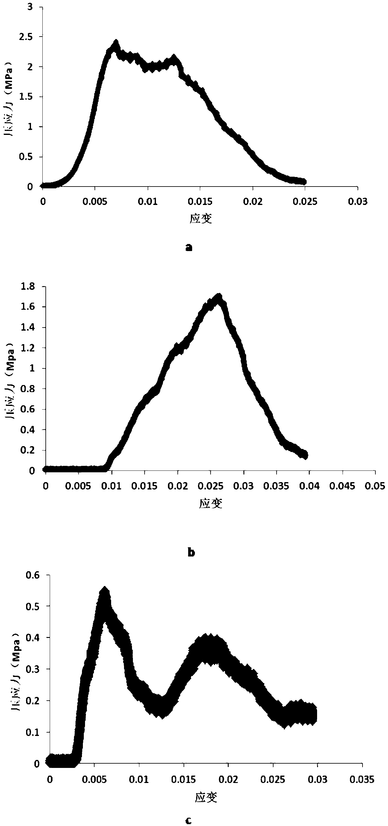 Bacillus lentus and method for generating by inducing bacillus lentus for reinforcing foundation